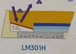 Lm301h Structure